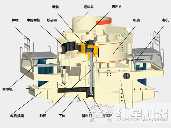 煤塊破碎用VSI破碎機(jī)結(jié)構(gòu)，深腔轉(zhuǎn)子，封閉式破碎