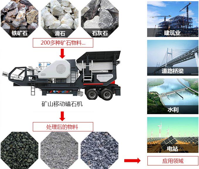 礦山移動(dòng)磕石機(jī)，可處理近200多種物料