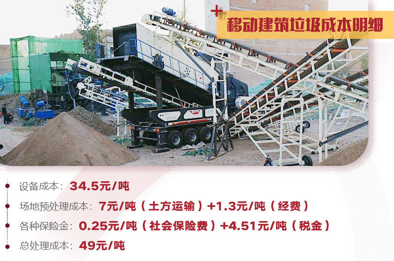建筑垃圾處理詳細(xì)成本分析，小投入，大收益，投資前景一篇光明