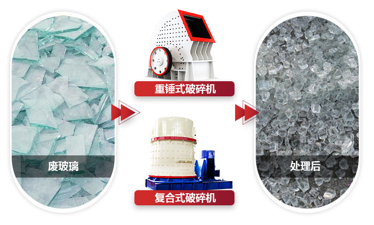 不同設(shè)備破碎玻璃，設(shè)備性能不同，價值不同