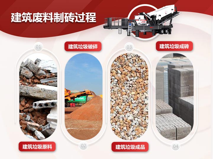 建筑廢料制磚破碎、制砂、篩分一體式生產(chǎn)模式，效能高高產(chǎn)