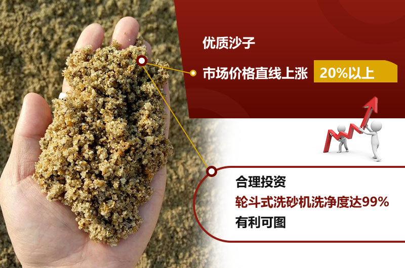 輪斗式洗砂機(jī)洗凈度高達(dá)99%，砂子售價(jià)高