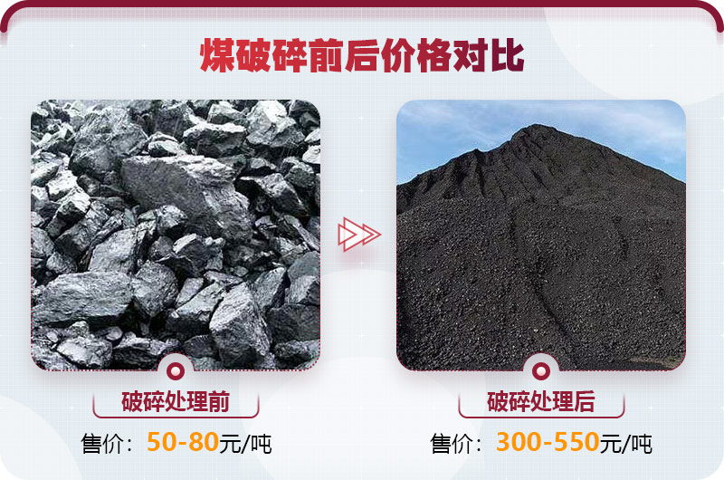 破碎煤的設備投資前景好，利潤高