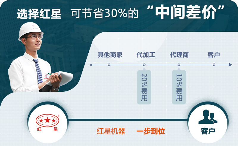 紅星歡迎您的咨詢，可快速報(bào)價(jià)